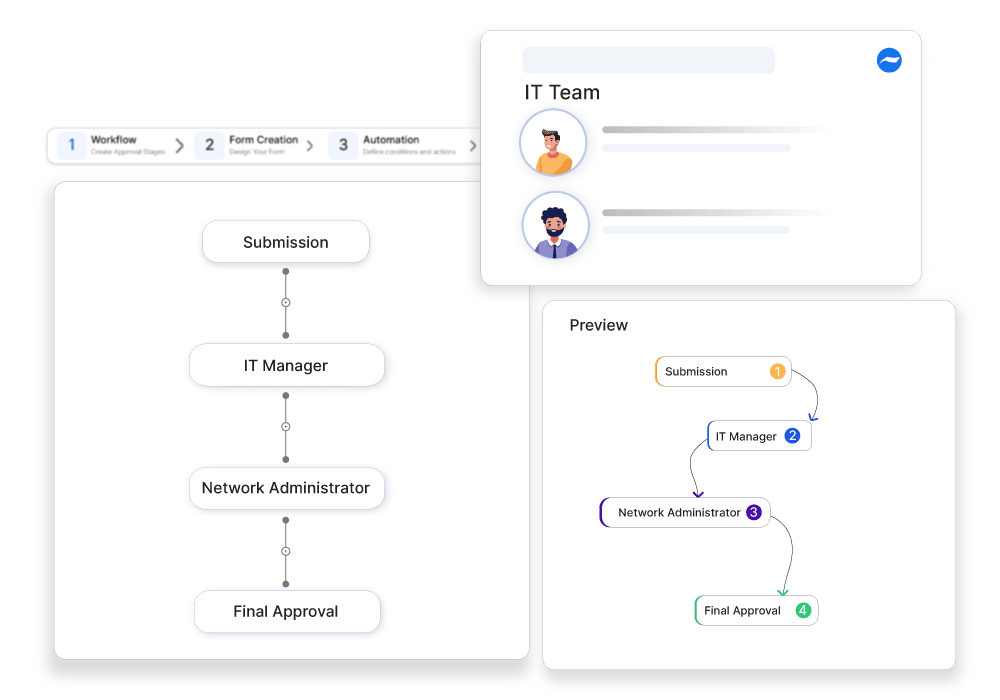 configuration change requests