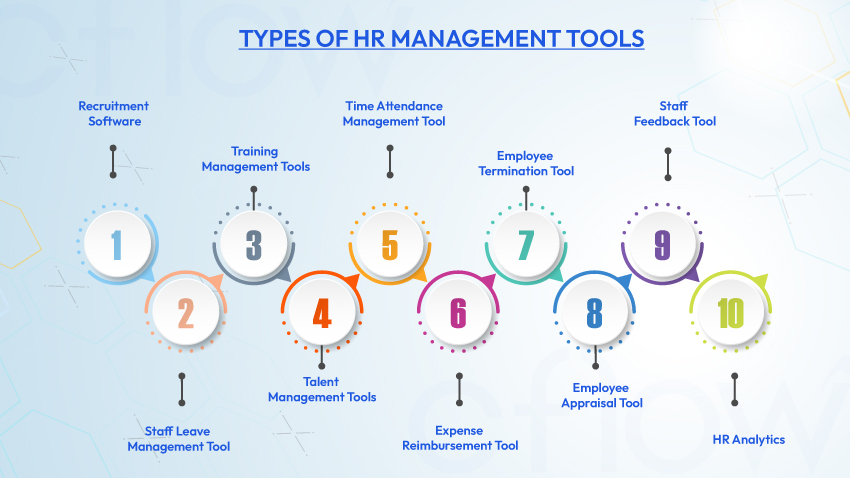 Types of HR Management Tools
