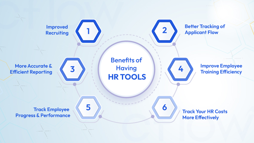Benefits of Having HR Tools