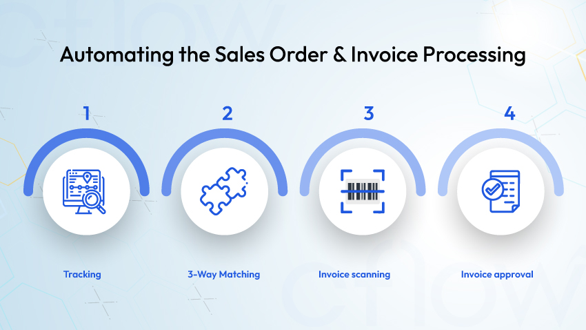 Sales Order and Invoice Processing
