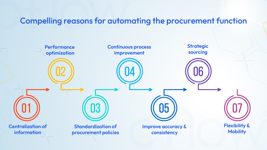 best procurement tools and technologies 1