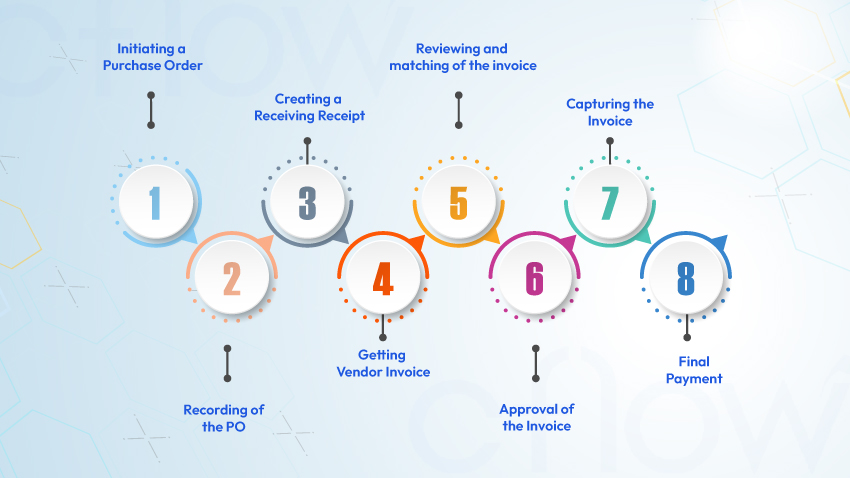 steps in the accounts payable process