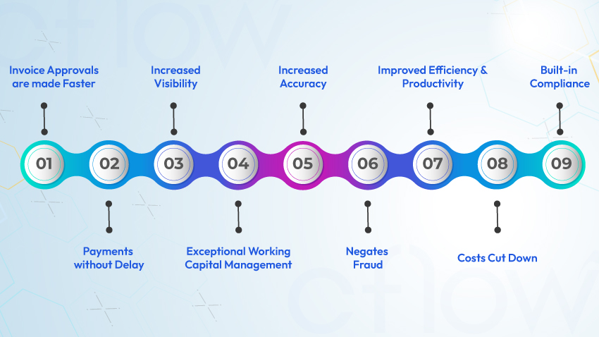 benefits of accounts payable automation