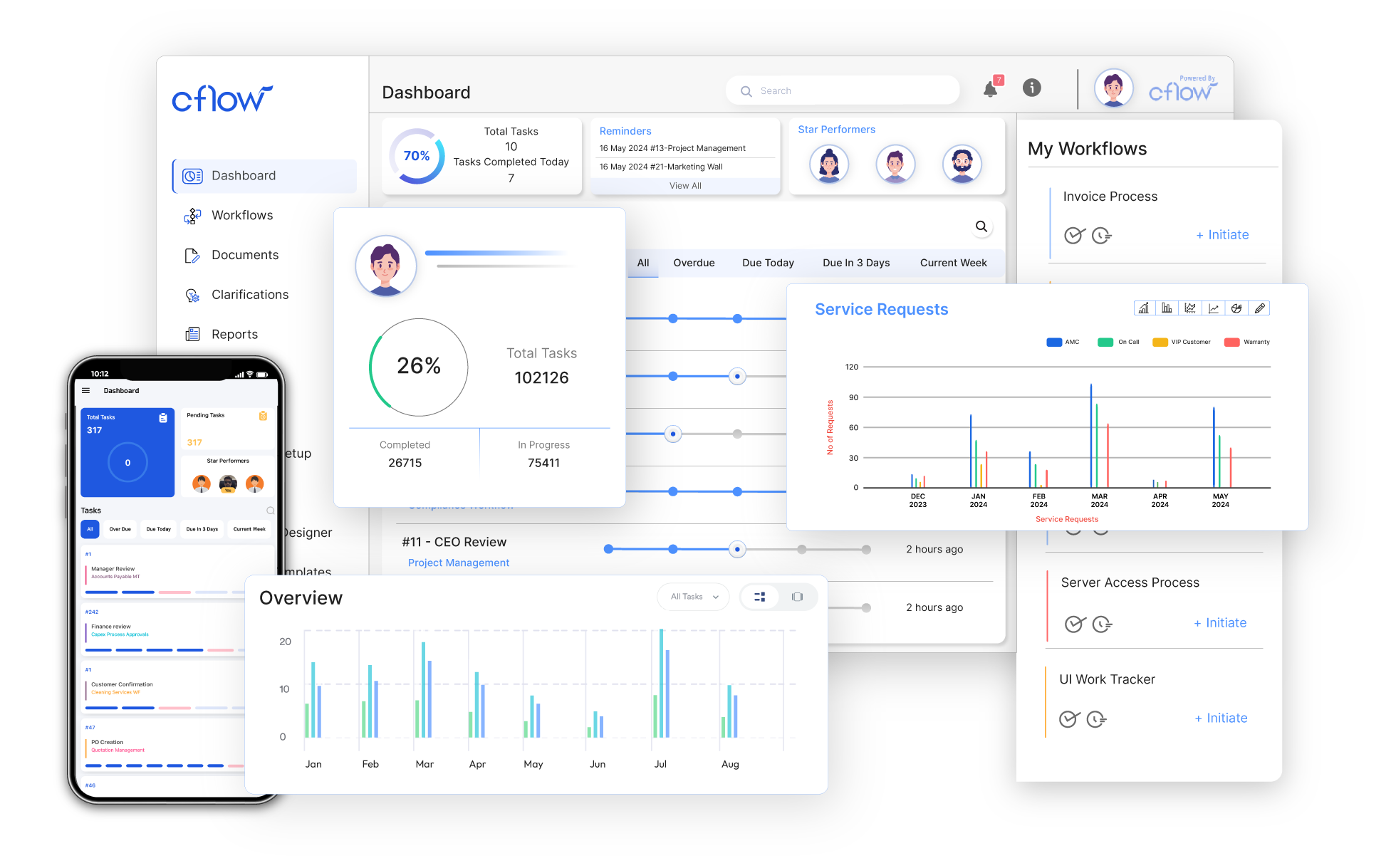 all-dashboard