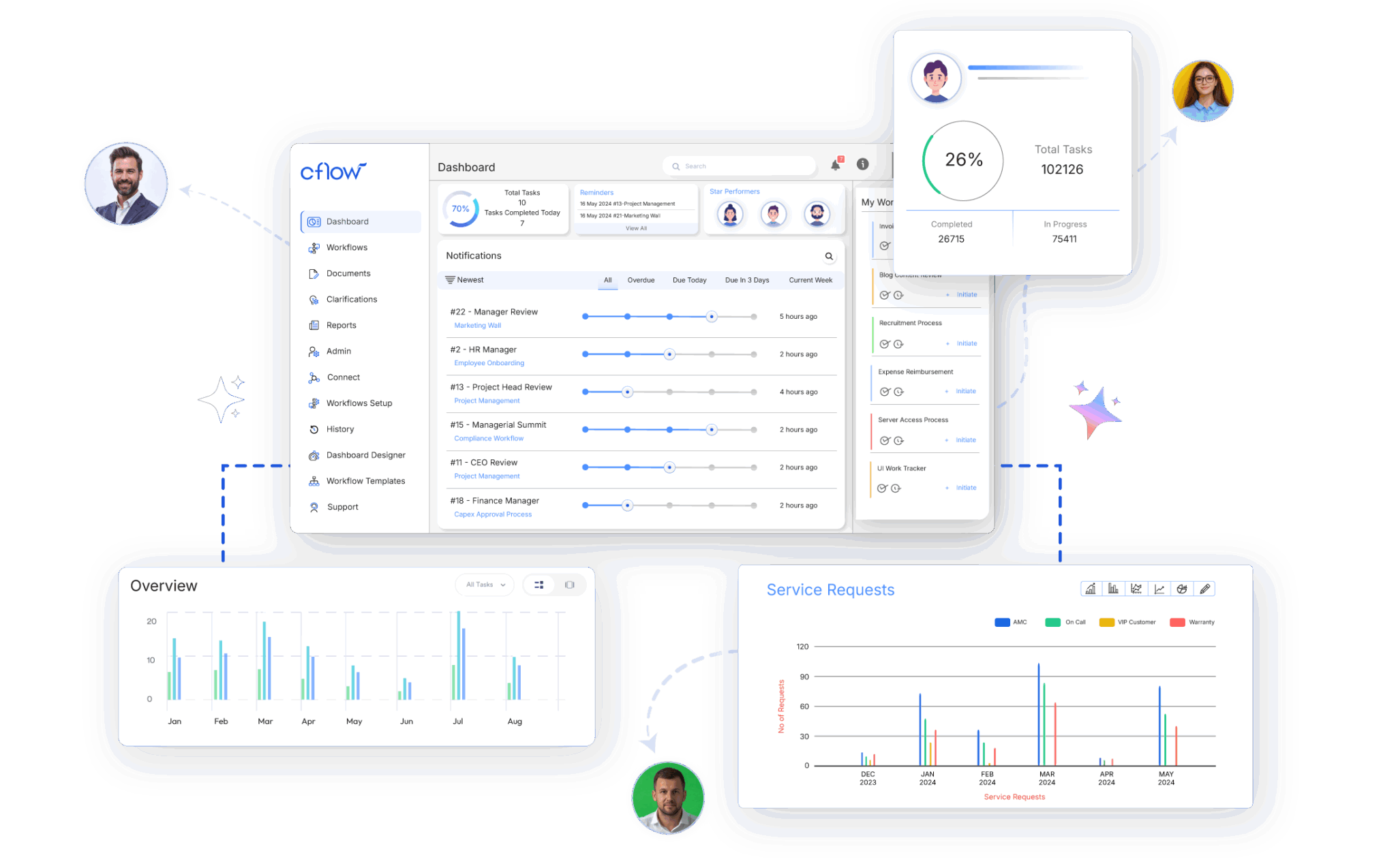 all-dashboard-new