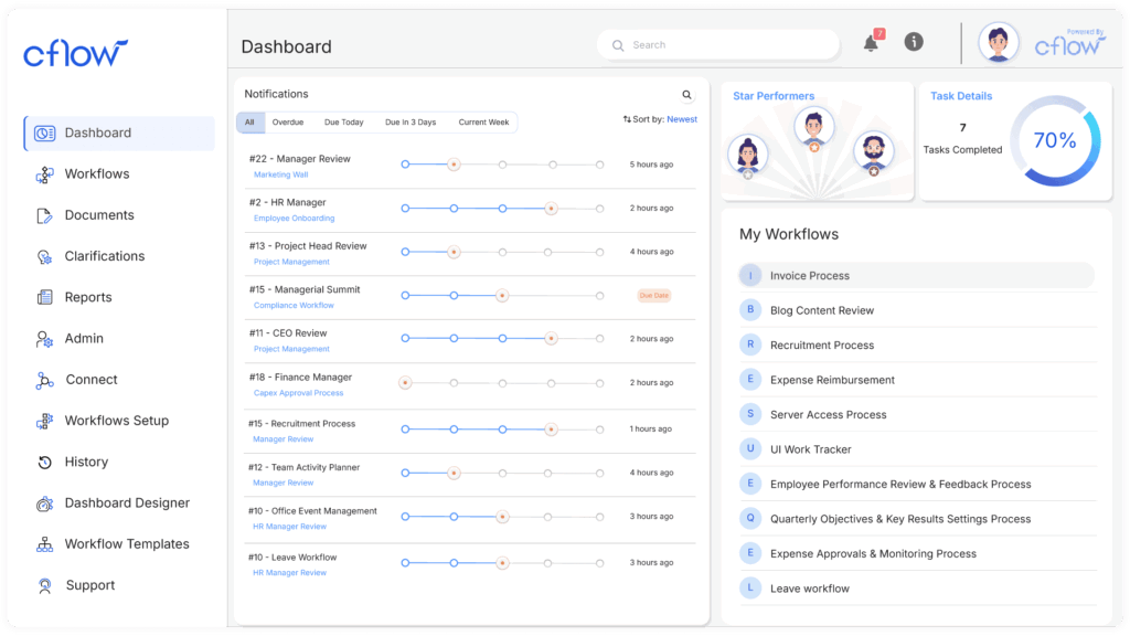 cflow dashboard