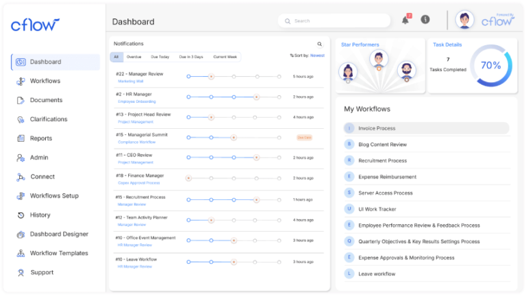 Top 20 Business Process Automation Tools in 2026 - Cflow