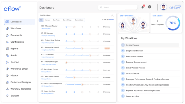 10 Workflow Apps for Process Management in 2026 - Cflow