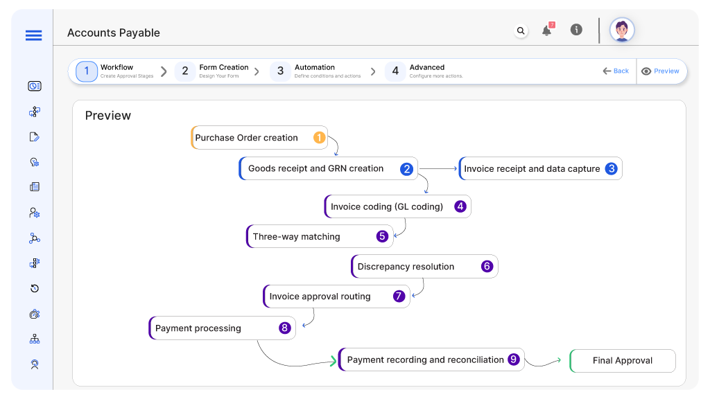 Accounts Payable Workflow Process For Finance Teams Cflow accounts-payable-workflow-process-for-finance-teams-cflow