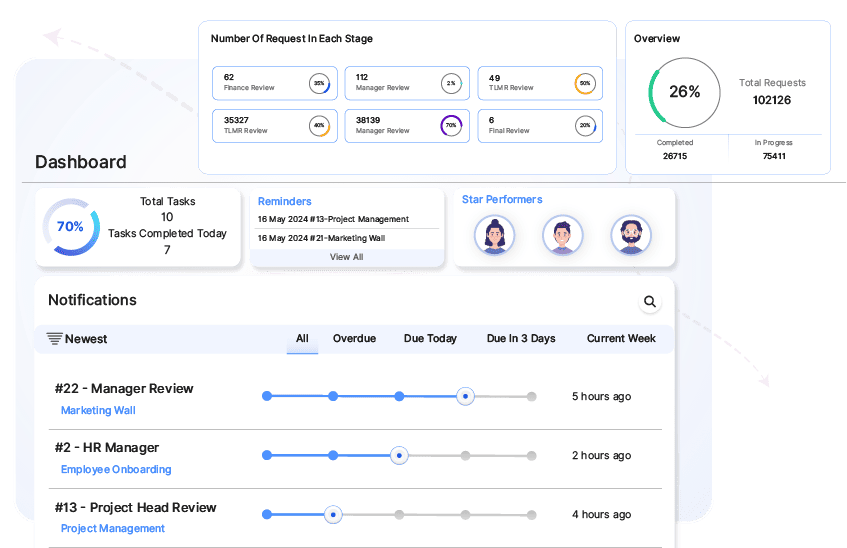 Cflow Dashboard